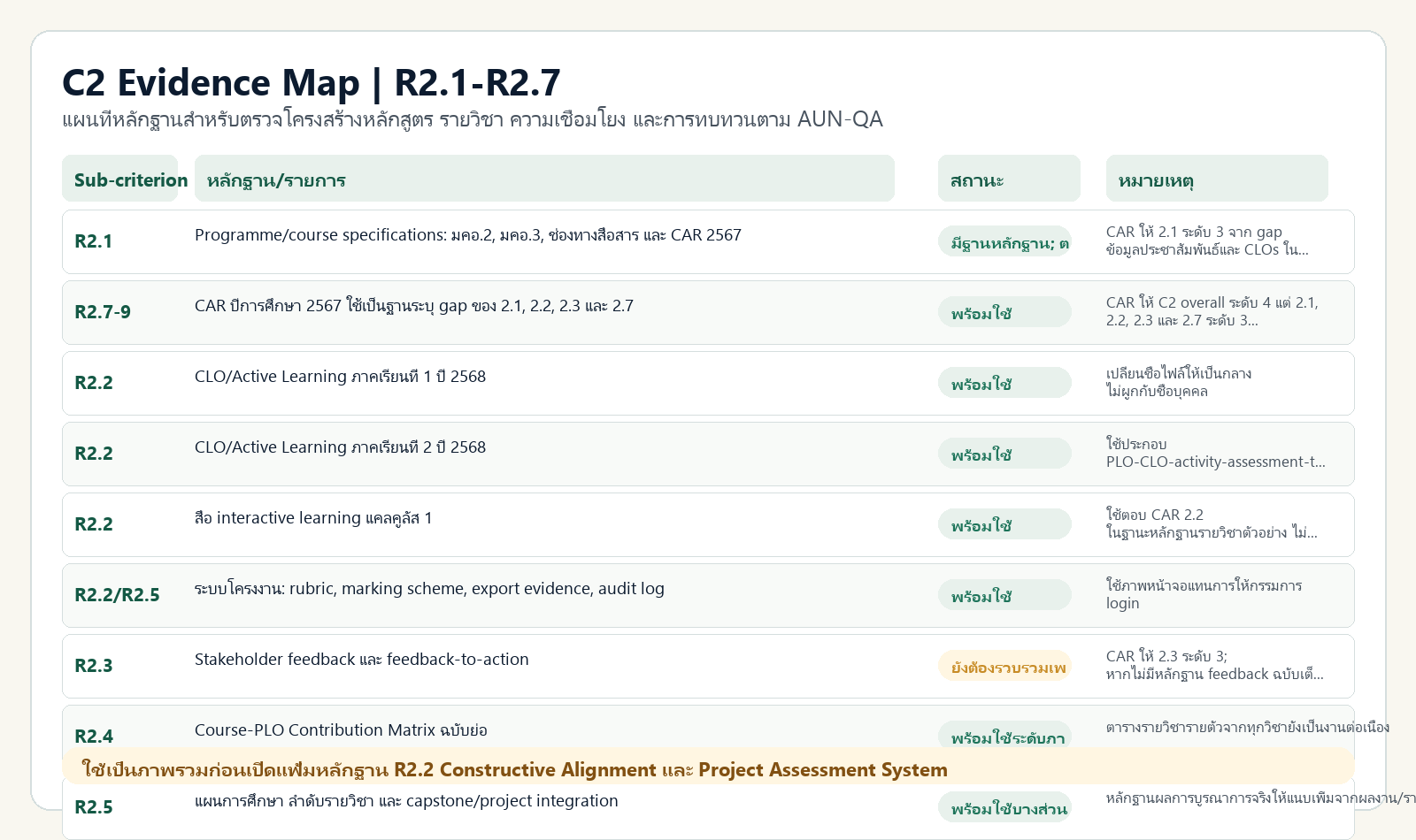 ภาพแผนที่หลักฐาน C2 R2.1-R2.7